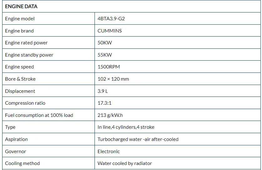Standby Diesel Generator Set parameters2 Standby Diesel Generator Set parameters2