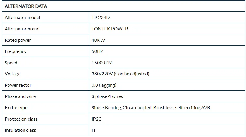Standby Diesel Generator Set parameters3 Standby Diesel Generator Set parameters3