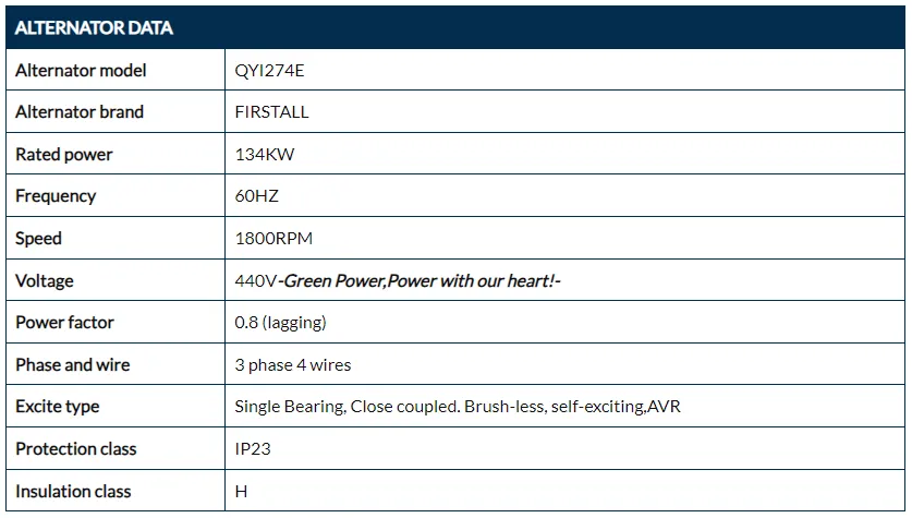 Diesel Generator Set parameters 3 Diesel Generator Set parameters 3