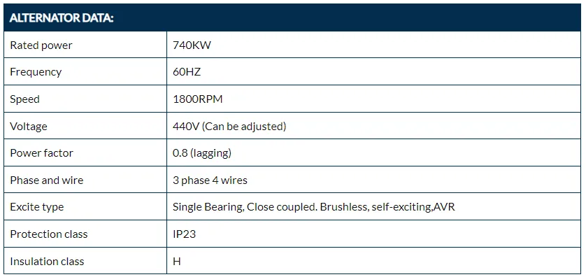 Industrial Power Diesel Generator parameters 3 Industrial Power Diesel Generator parameters 3