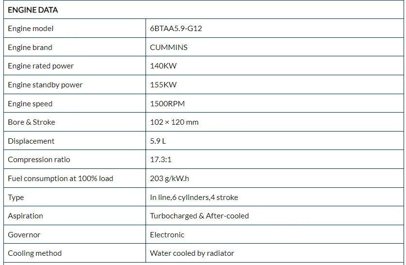 128KW Mute Diesel Generator Set parameters 2 128KW Mute Diesel Generator Set parameters 2